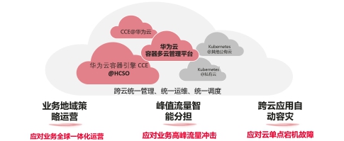 华为云全面升级容器多云混合云解决方案，加速企业核心业务容器化