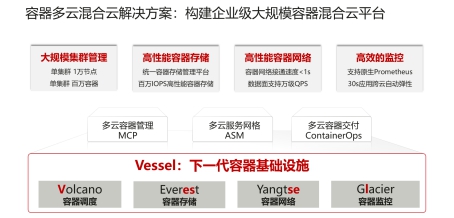 华为云全面升级容器多云混合云解决方案，加速企业核心业务容器化