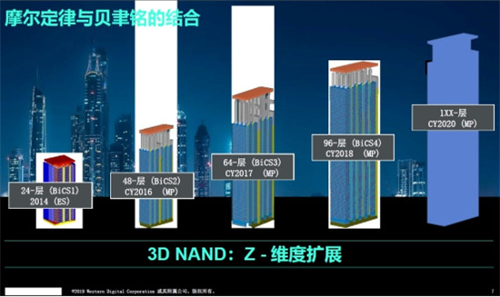 什么样的数据架构才能满足ZB时代数据存储需求？