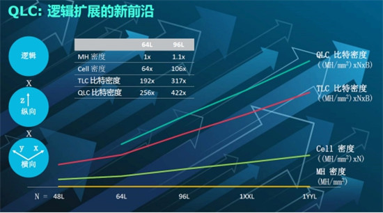 什么样的数据架构才能满足ZB时代数据存储需求？