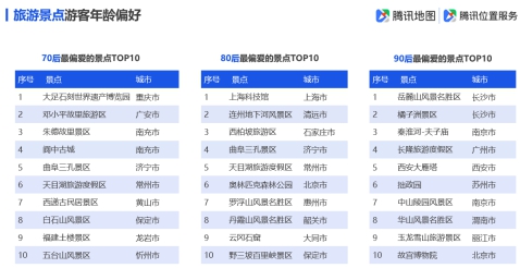 腾讯地图发布2019国庆出行大数据预测,十一出游不“添堵”