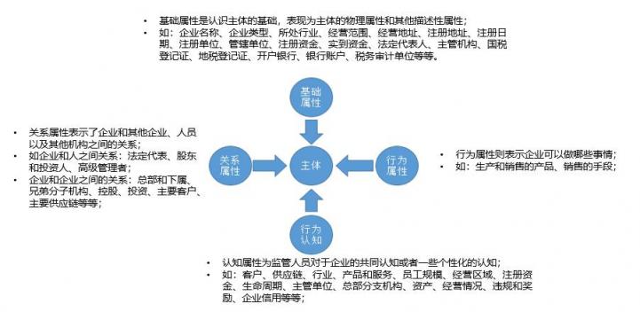 数据模型设计的不同路径选择与对比