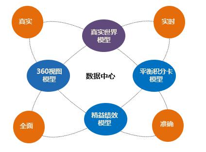 数据模型设计的不同路径选择与对比