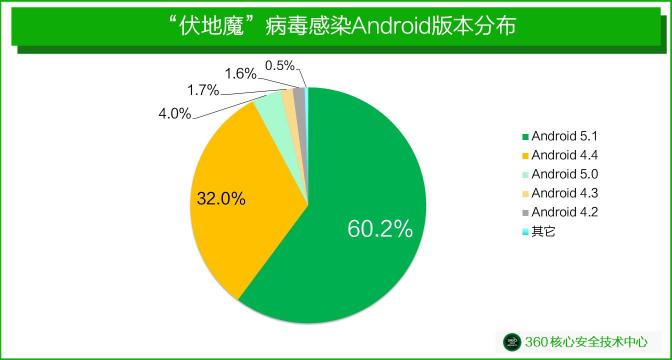 手机弹窗广告大起底：你可能中了“伏地魔”病毒