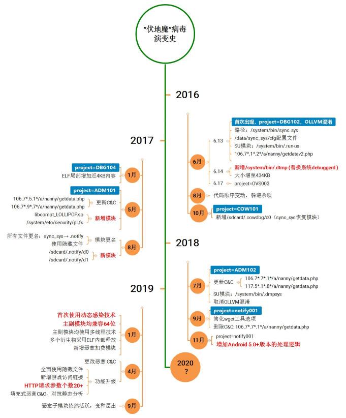 手机弹窗广告大起底：你可能中了“伏地魔”病毒