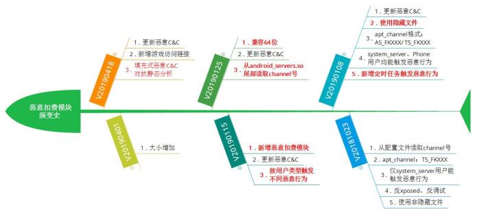 手机弹窗广告大起底：你可能中了“伏地魔”病毒