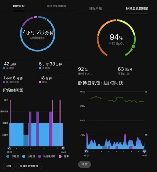 Garmin首款AMOLED屏幕腕表Venu,今年最值得入手系列!