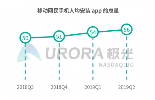 一键登录已成大势所趋，Android端操作指南来啦！