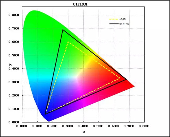 戴尔G7 OLED，给设计师一个创作舞台