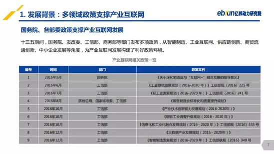 亿邦动力研究院：《2019产业互联网发展报告》