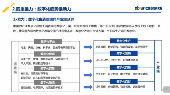 亿邦动力研究院：《2019产业互联网发展报告》