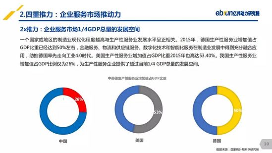 亿邦动力研究院：《2019产业互联网发展报告》