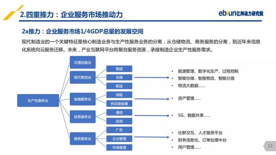 亿邦动力研究院：《2019产业互联网发展报告》