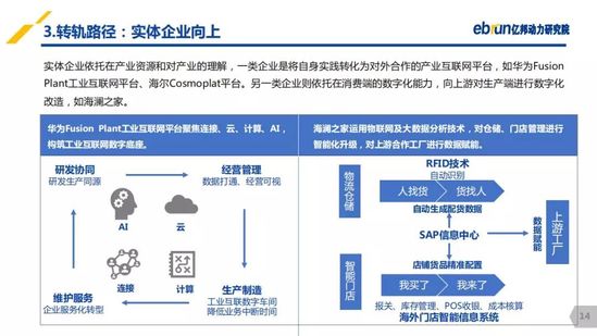 亿邦动力研究院：《2019产业互联网发展报告》