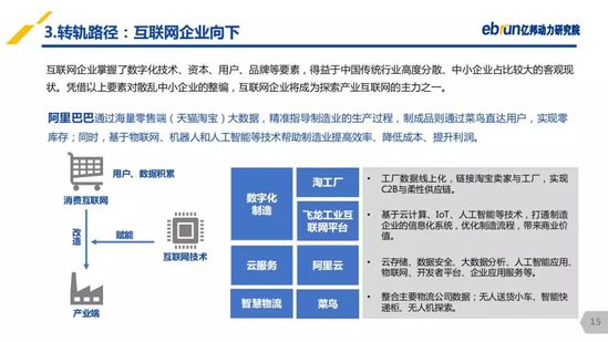 亿邦动力研究院：《2019产业互联网发展报告》