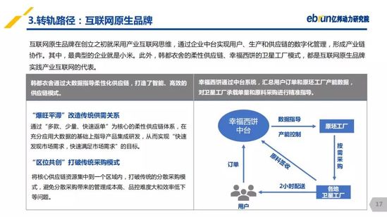 亿邦动力研究院：《2019产业互联网发展报告》