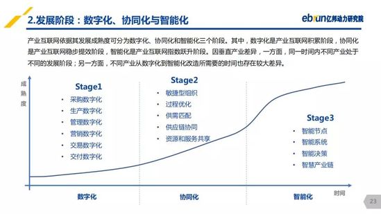 亿邦动力研究院：《2019产业互联网发展报告》