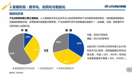 亿邦动力研究院：《2019产业互联网发展报告》