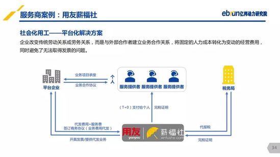 亿邦动力研究院：《2019产业互联网发展报告》