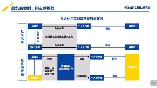 亿邦动力研究院：《2019产业互联网发展报告》