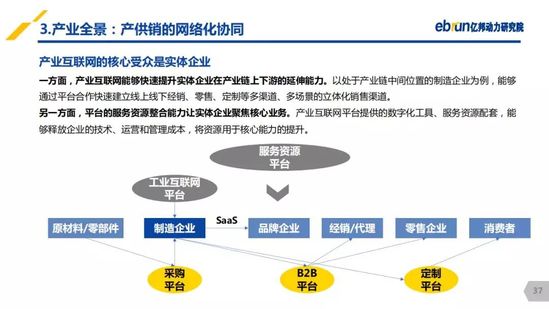 亿邦动力研究院：《2019产业互联网发展报告》