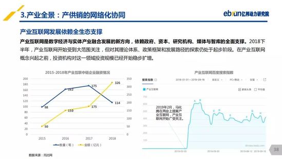 亿邦动力研究院：《2019产业互联网发展报告》