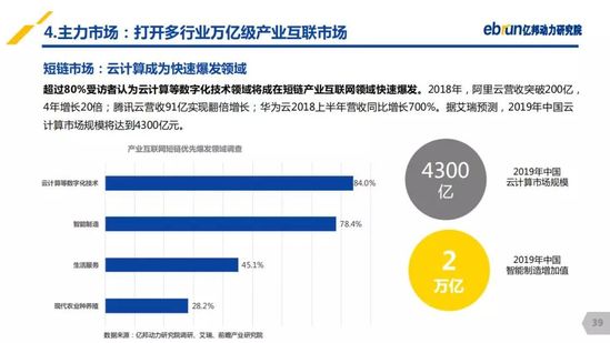 亿邦动力研究院：《2019产业互联网发展报告》