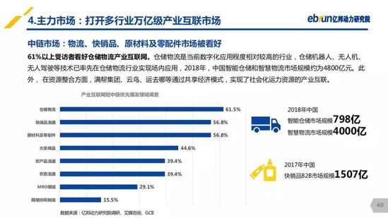 亿邦动力研究院：《2019产业互联网发展报告》