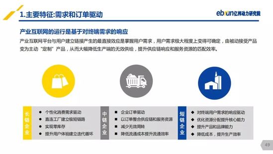 亿邦动力研究院：《2019产业互联网发展报告》