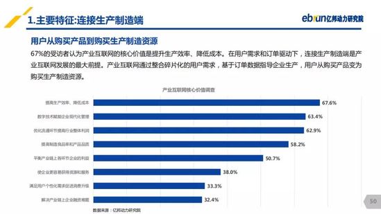 亿邦动力研究院：《2019产业互联网发展报告》