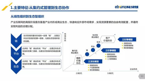 亿邦动力研究院：《2019产业互联网发展报告》