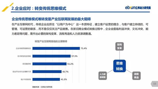 亿邦动力研究院：《2019产业互联网发展报告》