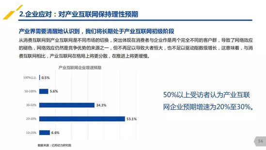 亿邦动力研究院：《2019产业互联网发展报告》