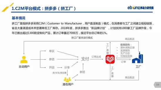 亿邦动力研究院：《2019产业互联网发展报告》