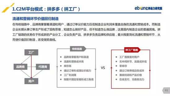 亿邦动力研究院：《2019产业互联网发展报告》