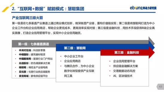 亿邦动力研究院：《2019产业互联网发展报告》