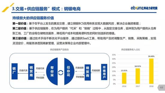 亿邦动力研究院：《2019产业互联网发展报告》