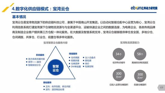 亿邦动力研究院：《2019产业互联网发展报告》