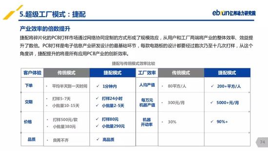 亿邦动力研究院：《2019产业互联网发展报告》