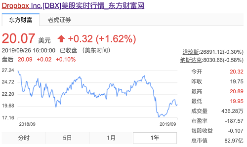 从「增长黑客」到「精益成长」，后互联网时代我们何去何从？