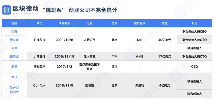 著名区块链项目Conflux的野望：超越以太坊成为下一代世界级公链！