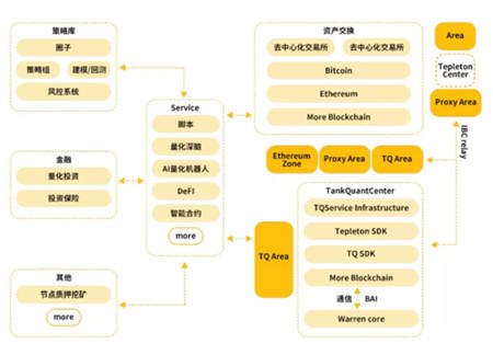 Tepleton“好项目不缺投资”