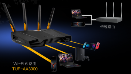 巅峰24H,华硕电竞特工路由TUF GAMING AX3000首发预售开启