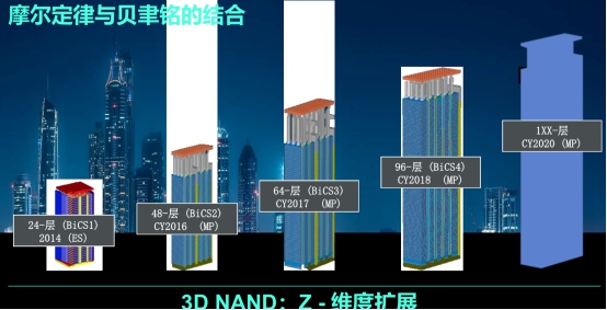 西部数据：ZB时代的存储挑战与应对