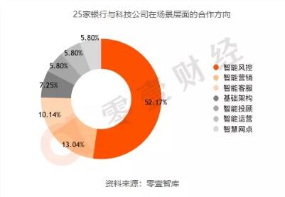 千帆竞渡，中小银行如何差异化制胜？