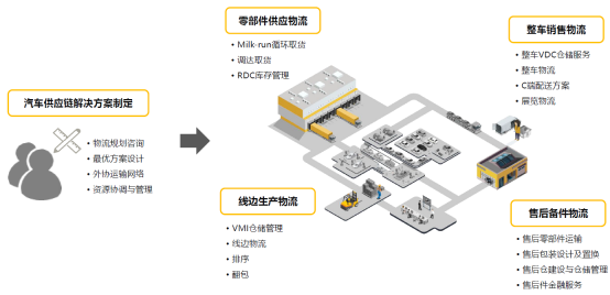 兆驰供应链如何在壁垒森严的汽车供应链行业实现卡位？