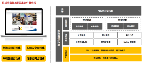 兆驰供应链如何在壁垒森严的汽车供应链行业实现卡位？