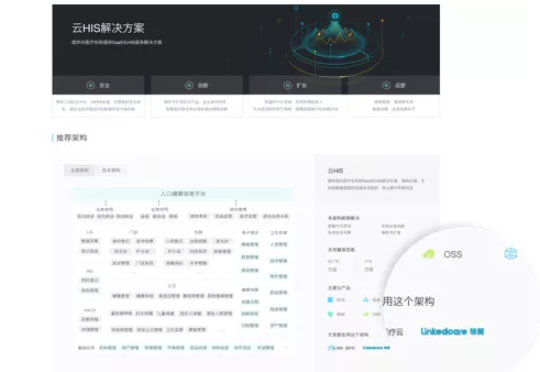 LinkedCare领健通过公安部等保三级认证及ISO27001国内国际双认证