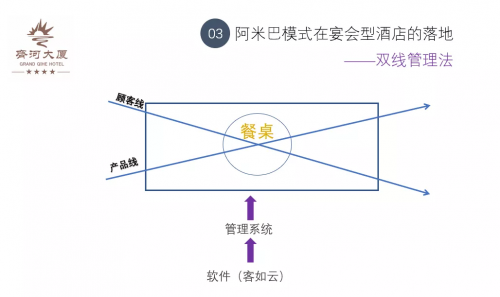 客如云发布山东餐饮大数据榜单 餐企老板分享经验 为经营提供参考