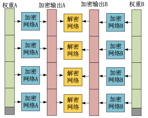 如何利用联邦学习实现价值共享？同盾科技发布最新研究成果